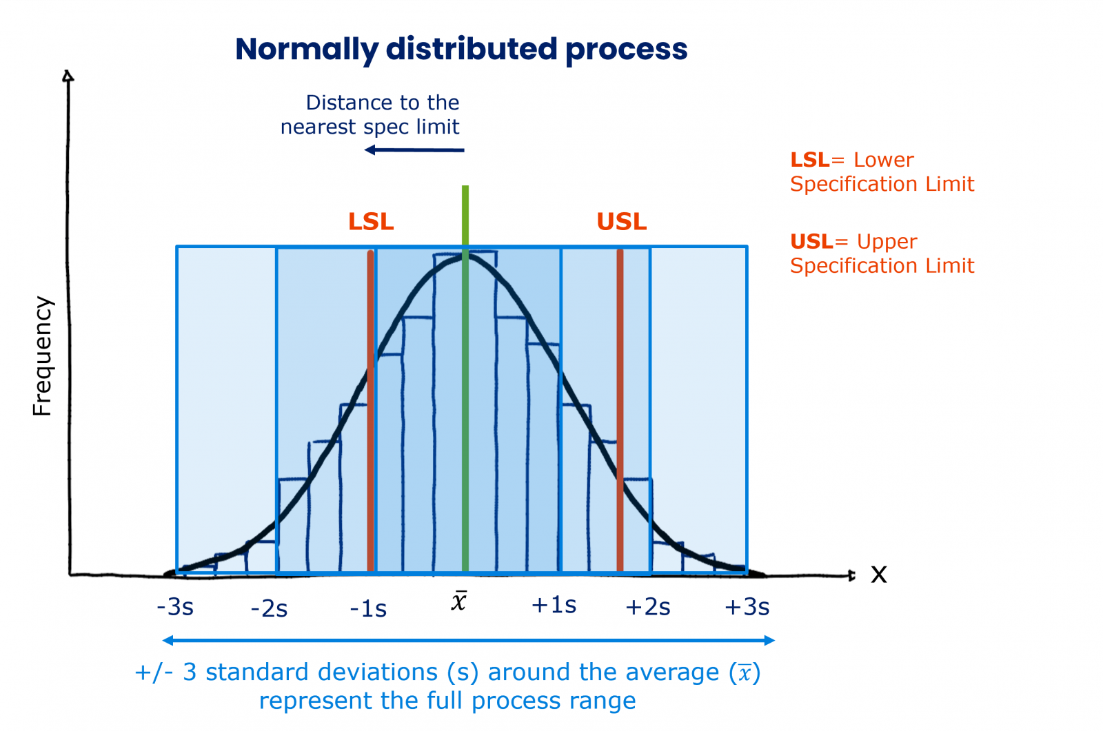 What Is Critical Process Capability Cpk Examples